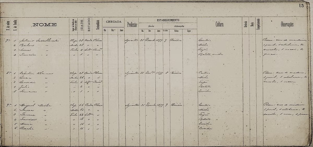 Estatística dos moradores das Colônias de Curitiba em 1887 — entrada da família Klamas, lote número 8, Colônia Rivière